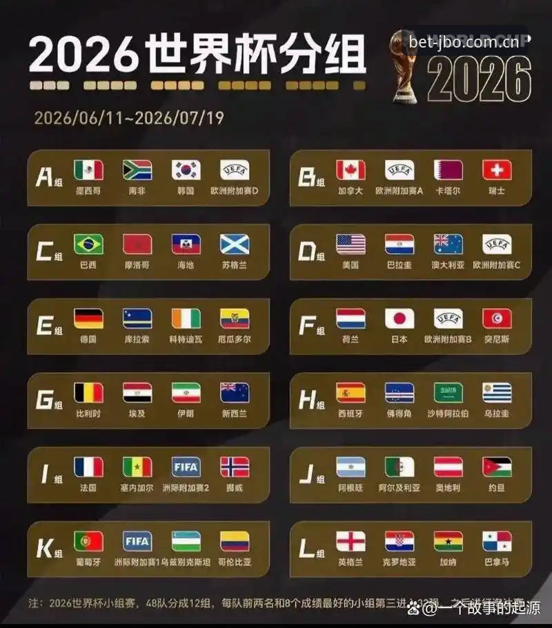 U17世界杯抽签结果详解与观赛指南