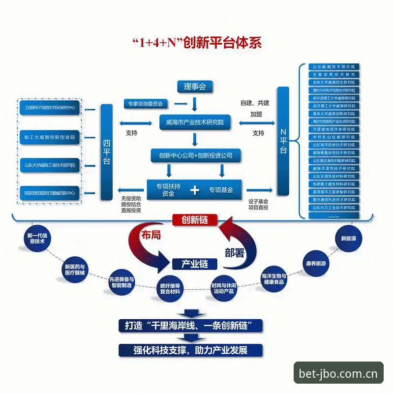 竞博一站式竞猜平台技术深度剖析：从架构设计到用户体验的全面解析